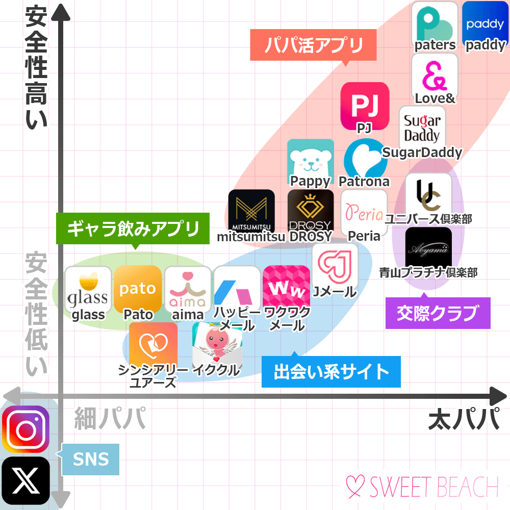パパ活アプリ・サイト比較マップ